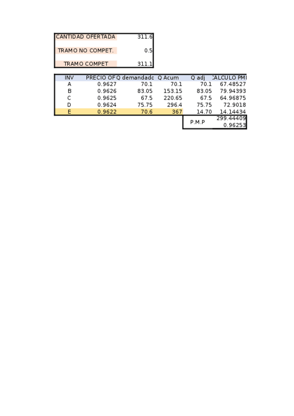 Miniatura del documento Ejercicios-1-y-2-tema-2.ods
