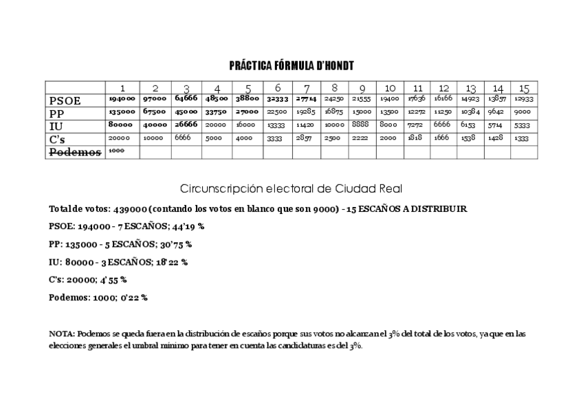 Miniatura del documento Practica-formula-DHondt.pdf