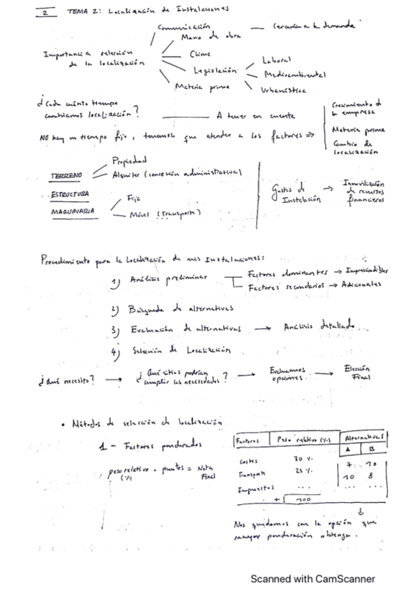 Miniatura del documento TEMA-2-RESUMEN-Localizacion-de-Instalaciones.pdf