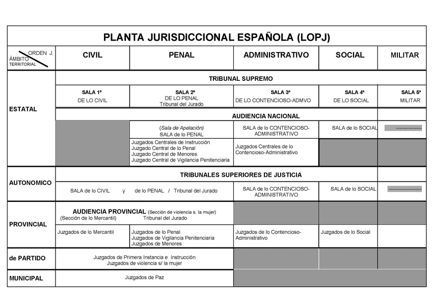 Miniatura del documento TABLA-Planta-Judicial.jpg