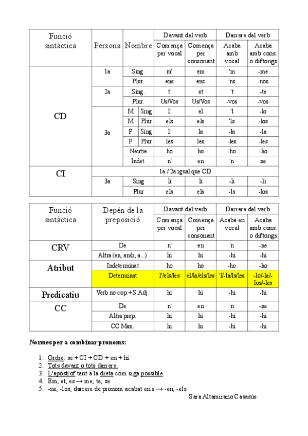 Miniatura del documento pronoms-febles.pdf