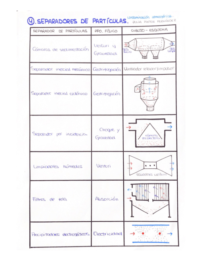 Miniatura del documento SEPARADORES-DE-PARTICULAS.pdf