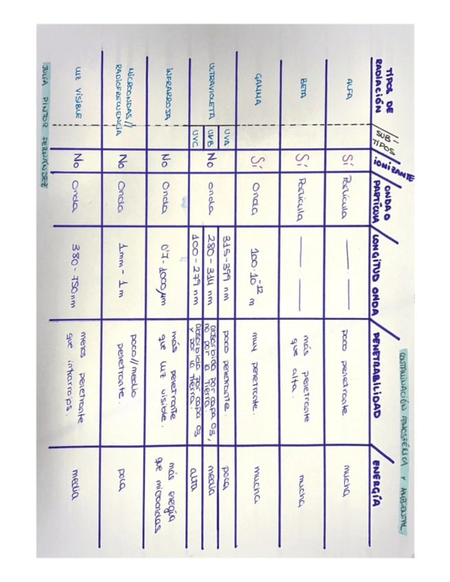 Miniatura del documento TABLA-RADIACIONES.pdf