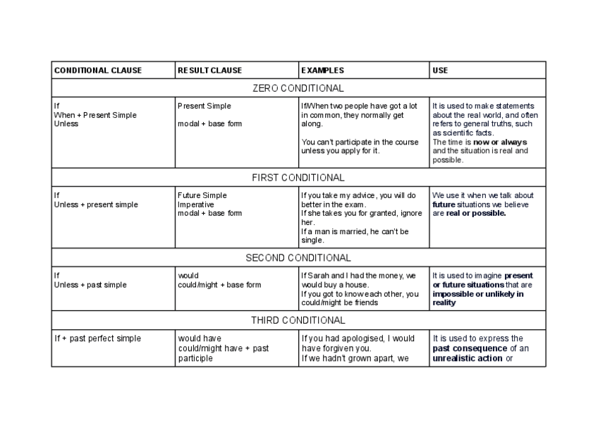 Miniatura del documento CONDITIONAL-CLAUSES.pdf