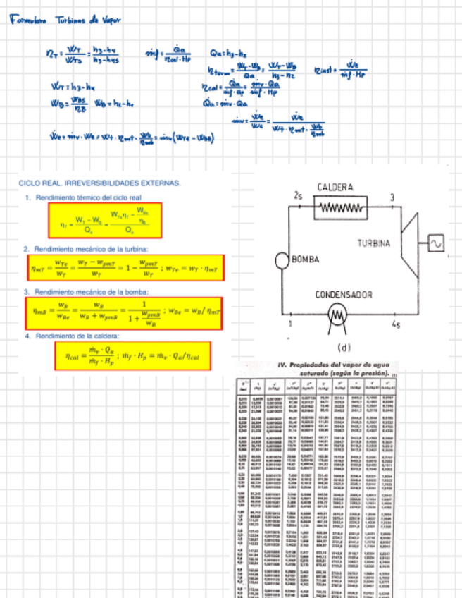 Miniatura del documento Formulario-Turbinas-de-Vapor.pdf