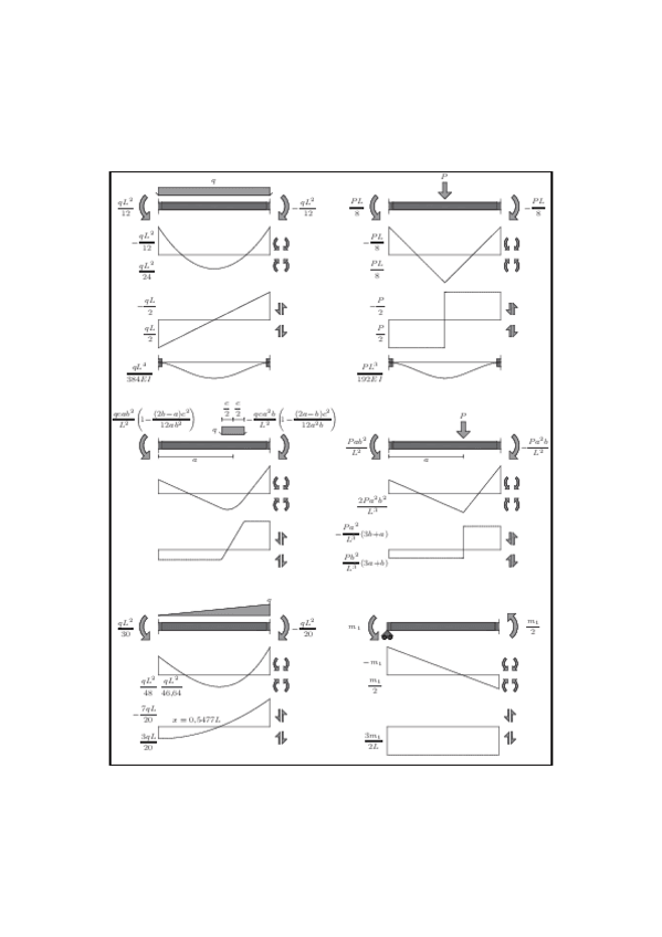 Miniatura del documento formulario hiperestatico.pdf