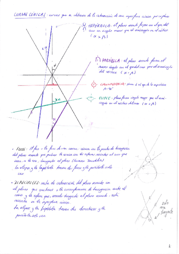 Miniatura del documento Apuntes-dibujo-curvas-conicas.pdf