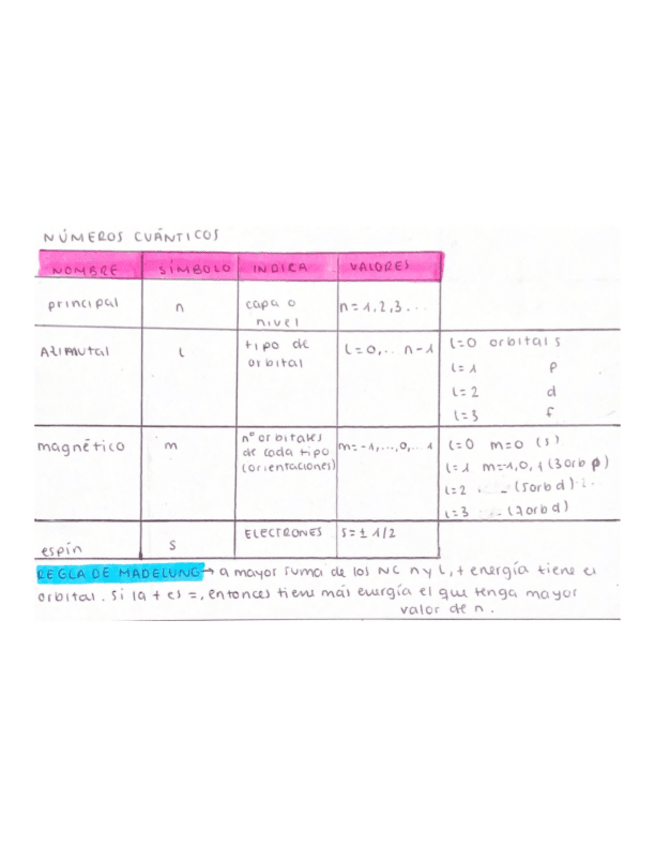 Miniatura del documento Tabla-de-NUMEROS-CUANTICOS.pdf