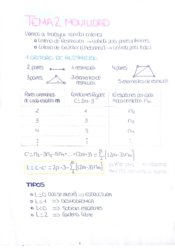 Miniatura del documento Apuntes-mecanica-de-maquinas.pdf