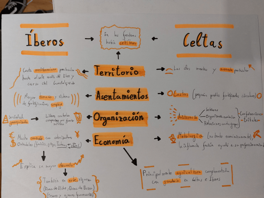 Miniatura del documento Esquema-Celtas-e-Iberos-Grupo-1-Concepto-4.jpg