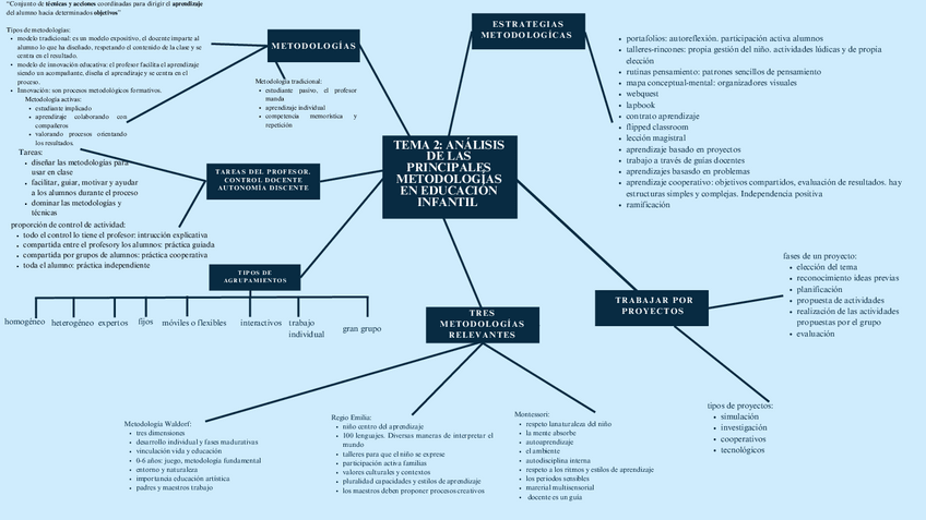 Miniatura del documento Mapa-conceptual-tema-2.pdf