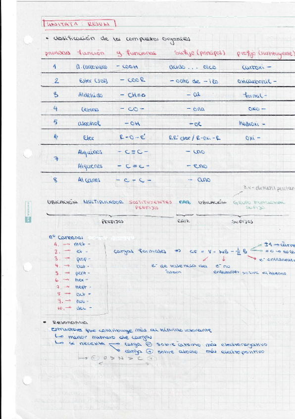Miniatura del documento resums-quimica-II.pdf