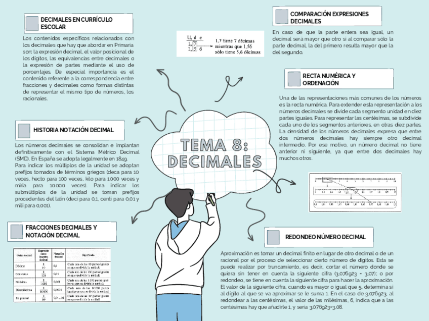 Miniatura del documento MAPA-CONCEPTUAL-T.-8-D.-ARITMETICA.pdf