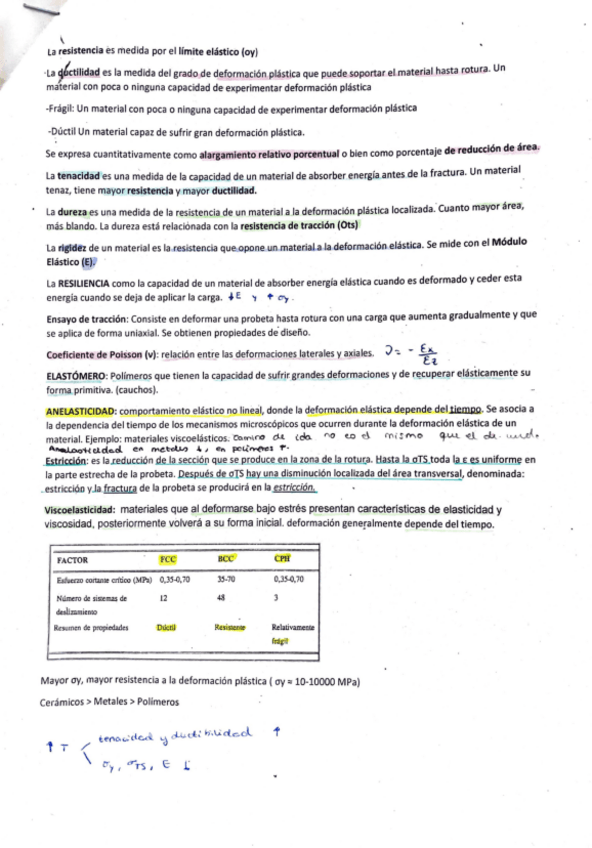 Miniatura del documento Resumen-Teoria-Primer-Parcial.pdf