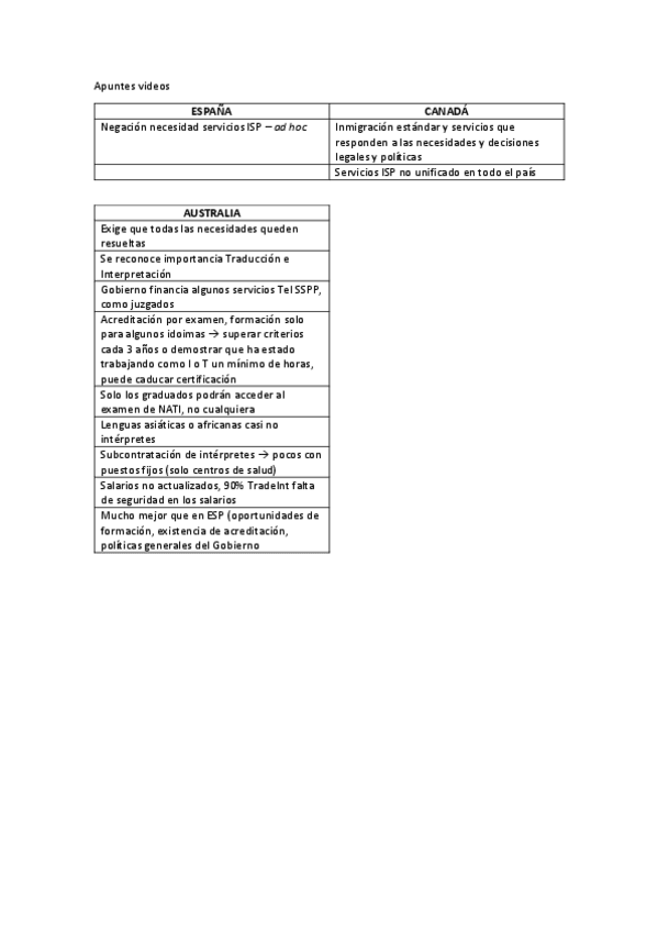 Miniatura del documento Apuntes-ISP-Canada-y-Australia-video.pdf