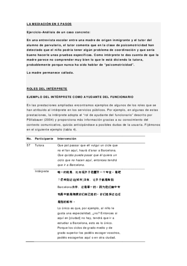 Miniatura del documento APUNTES-EJEMPLOS-ROLES-DEL-INTERPRETE.pdf