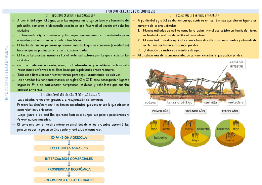 Miniatura del documento APUNTES-ciudades-de-la-Europa-medieval.pdf