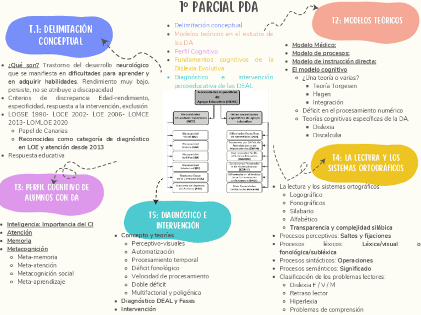 Miniatura del documento Primer-parcial-PDA-resumen.pdf