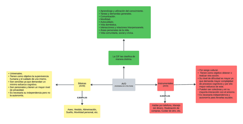 Miniatura del documento Mapa-Conceptual-tema-2.pdf