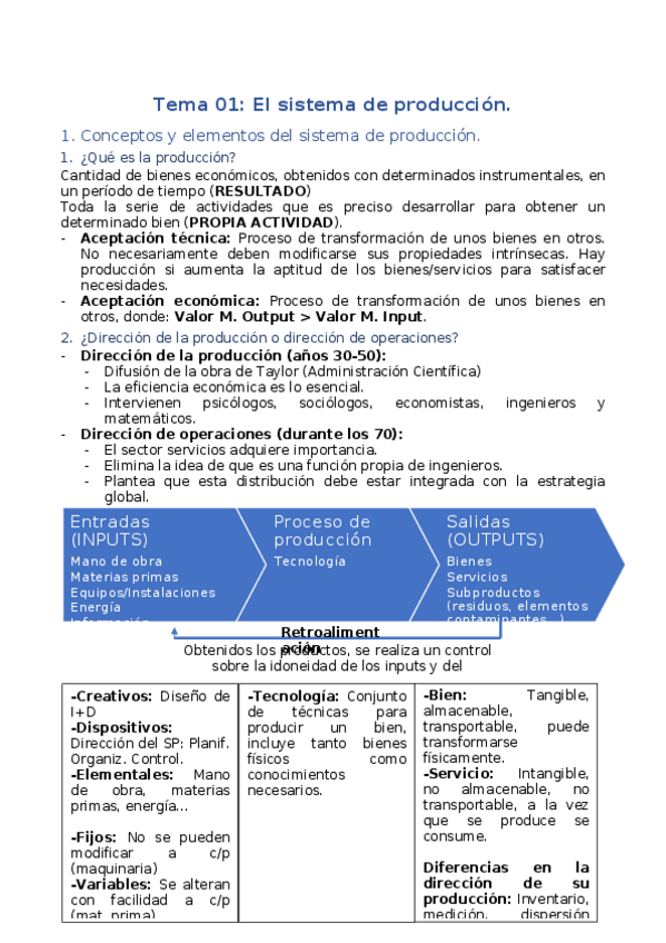 Miniatura del documento Tema01SistemaProduccion.docx