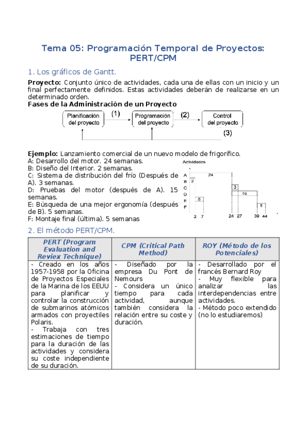 Miniatura del documento Tema05ProgramacionTemporalProyectos.docx
