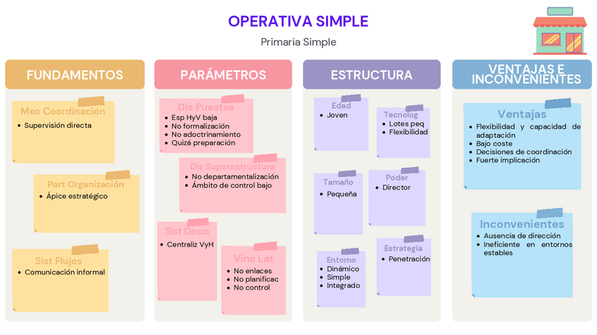 Miniatura del documento Tema09FormasEstructurales.pdf