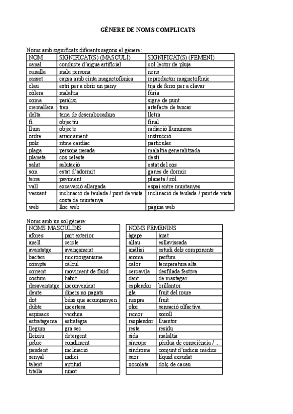 Miniatura del documento EXERCICI-1r-EXAMEN Gènere noms complicats.docx.pdf