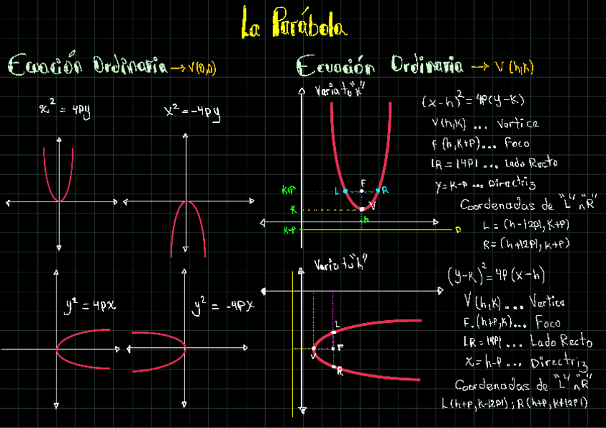 Miniatura del documento LA-PARABOLA.pdf