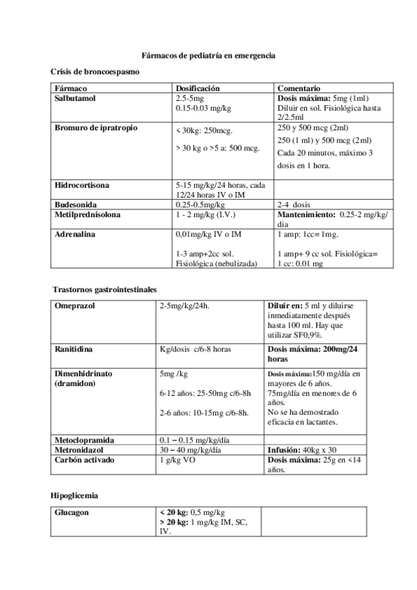 Miniatura del documento Farmacos-de-pediatria-en-emergencia.pdf
