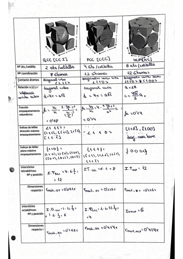 Miniatura del documento tabla-celdillas.pdf
