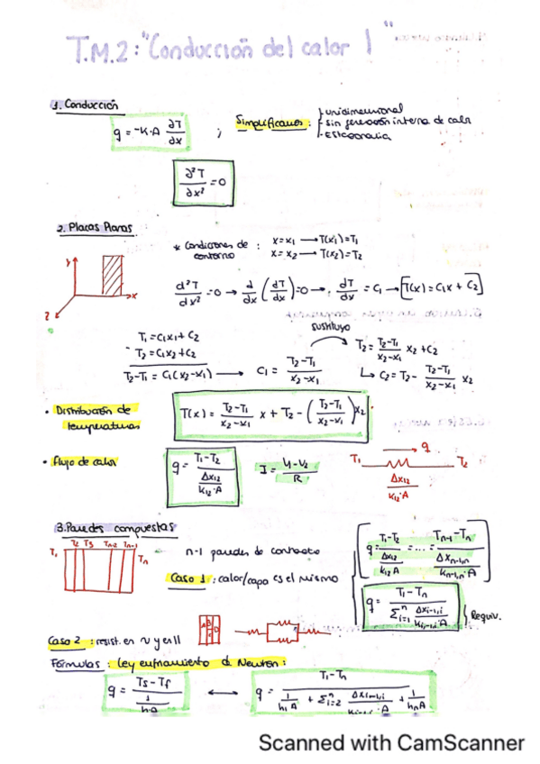 Miniatura del documento Tm2-Transmision-de-Calor.pdf