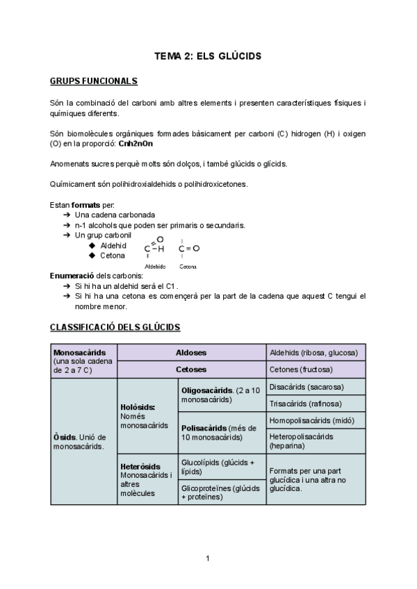 Miniatura del documento TEMA-2.-ELS-GLUCIDS.pdf