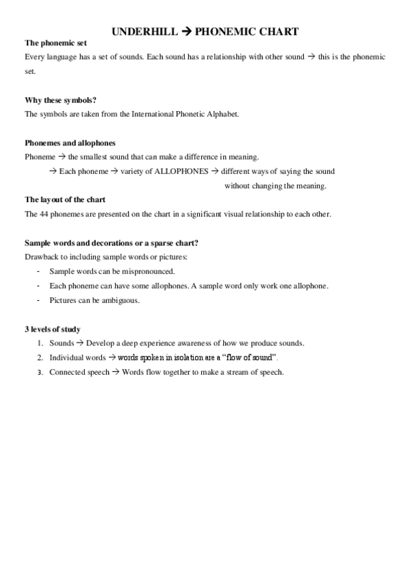 Miniatura del documento PHONEMIC-CHART.pdf