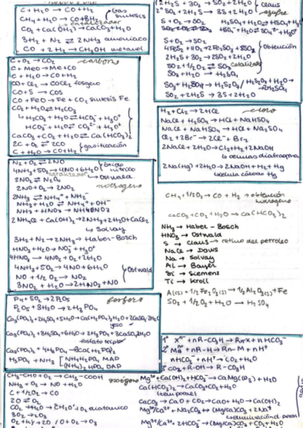 Miniatura del documento Resumen-reacciones-Q2.pdf