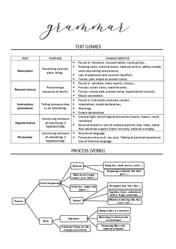 Miniatura del documento GRAMMAR-IV.pdf