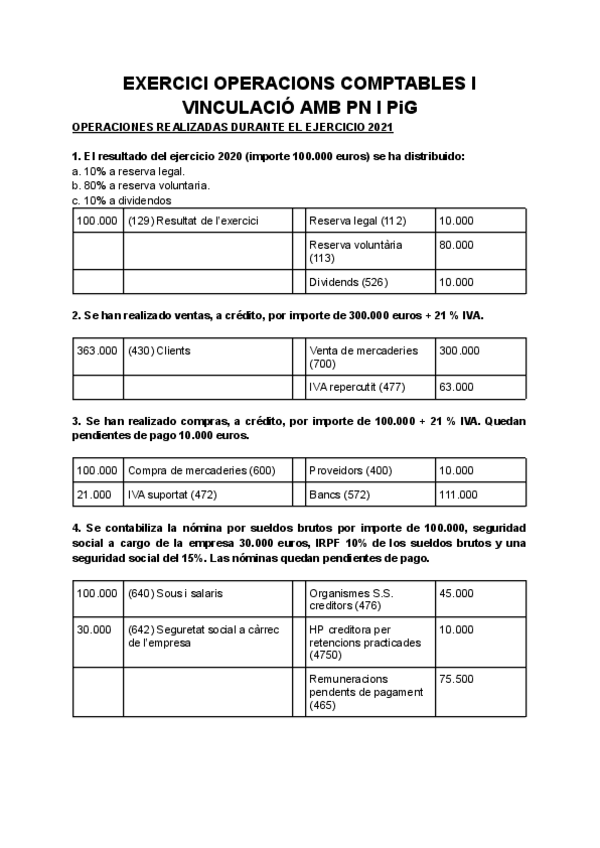 Miniatura del documento EXERCICI-OPERACIONS-COMPTABLES-I-VINCULACIO-AMB-PN-I-PiG.pdf