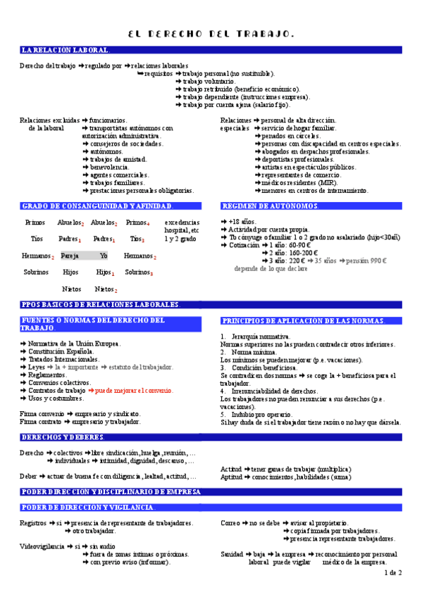 Miniatura del documento 1.-DERECHO-DEL-TRABAJO.pdf