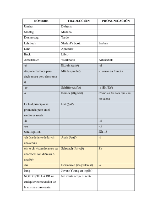 Miniatura del documento Apuntes-aleman-imprimir.pdf