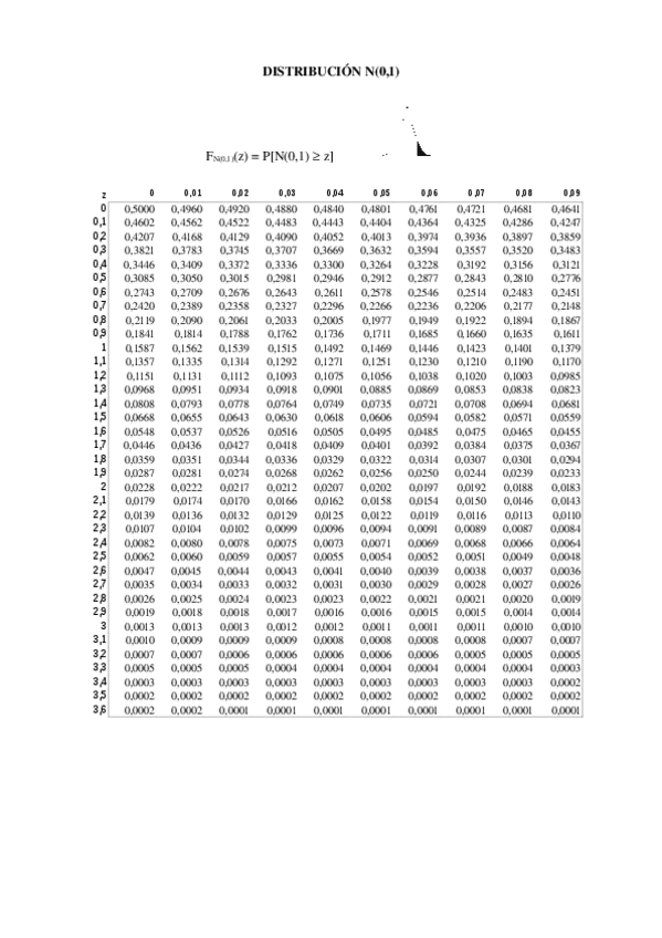 Miniatura del documento tablasNormalyderivadas-1.pdf