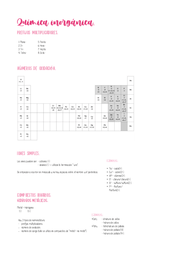 Miniatura del documento Quimica-inorganica.pdf