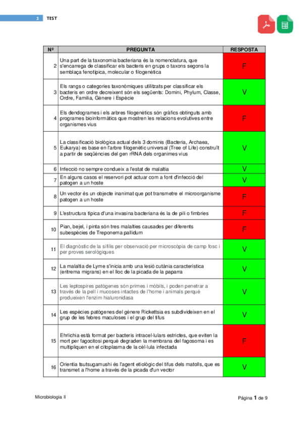 Miniatura del documento PDF-Test-Microbiologia-II.pdf