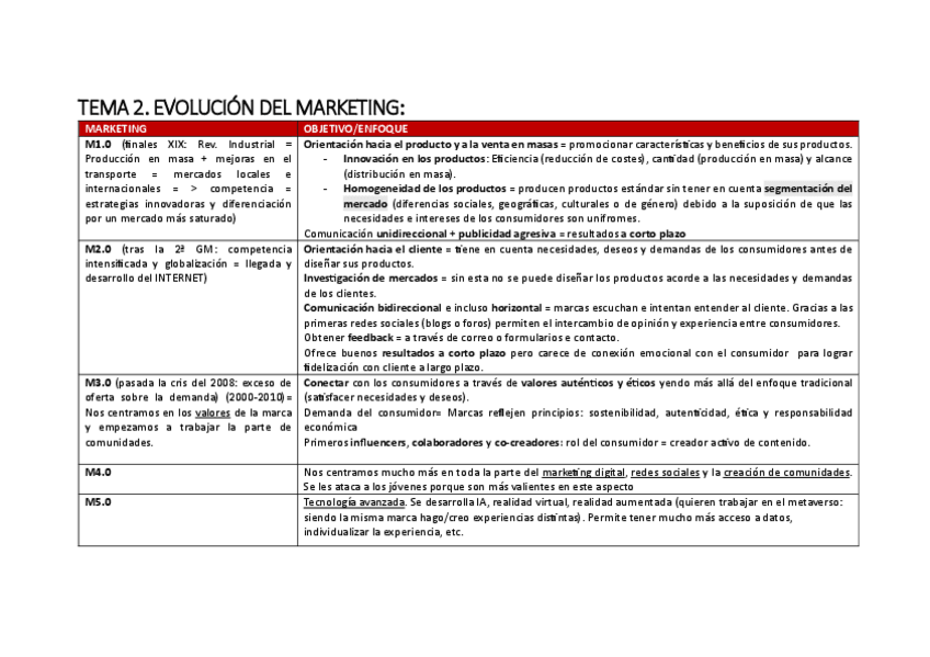 Miniatura del documento EXAMEN: TEMA-2-EVOLUCION-DEL-MARKETING.pdf