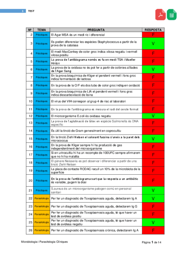 Miniatura del documento PDF-Test-Microbiologia-i-Parasitologia-Cliniques.pdf