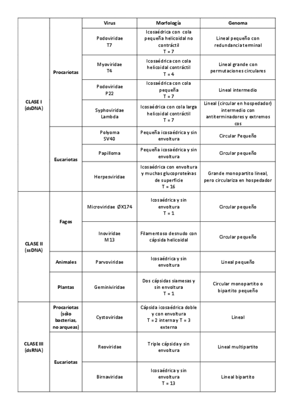 Miniatura del documento Tabla-virus.pdf