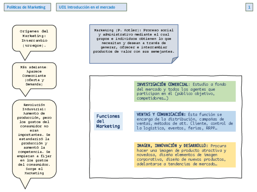 Miniatura del documento Flashcards-PMK.pdf