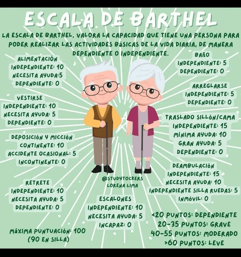 Miniatura del documento Escala-de-Barthel.jpg