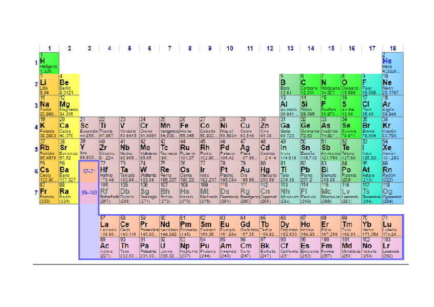 Miniatura del documento Tabla-periodica.pdf