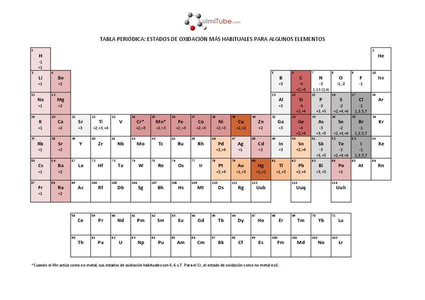 Miniatura del documento Tabla-periodica-valencias-frecuentes.pdf
