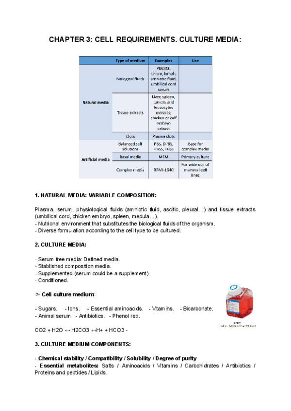 Miniatura del documento CHAPTER-3-CELL-REQUIREMENTS.-CULTURE-MEDIA.pdf