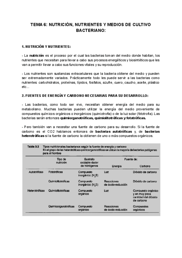 Miniatura del documento TEMA-6-NUTRICION-NUTRIENTES-Y-MEDIOS-DE-CULTIVO-BACTERIANO.pdf